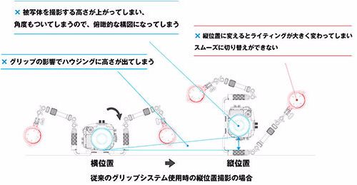 従来のグリップシステム使用時のデメリット