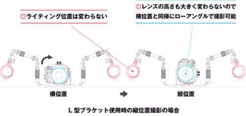 クイックシューL型ブラケット使用時のメリット