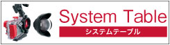 各種カメラに対応するイノンのアタッチメントレンズやストロボアクセサリーの表