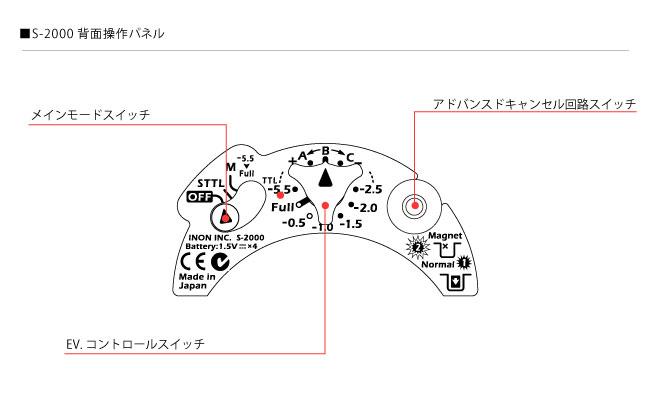 S-2000 背面操作パネル