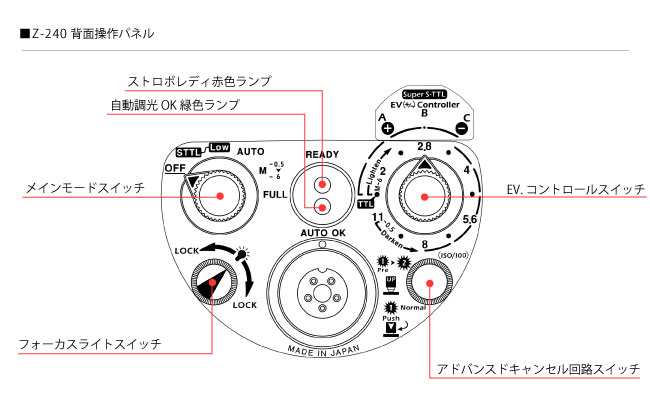 Z-240背面操作パネル