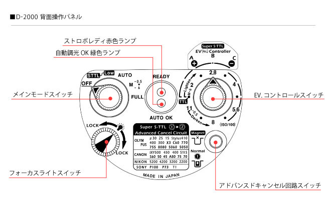 D-2000 背面操作パネル