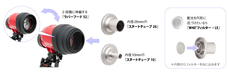 スヌートの組み合わせパターンと照射角