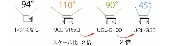 撮影倍数
