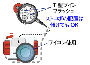 自由なライティングポジション