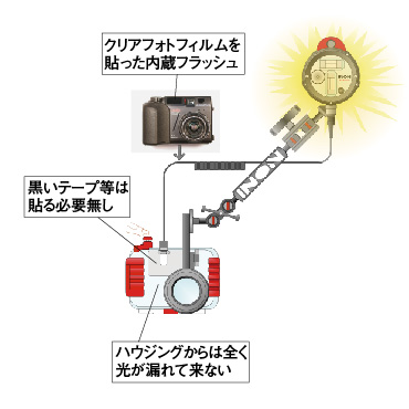 クリアフォトシステム