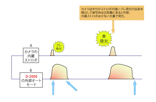 アドバンスドキャンセル回路とは