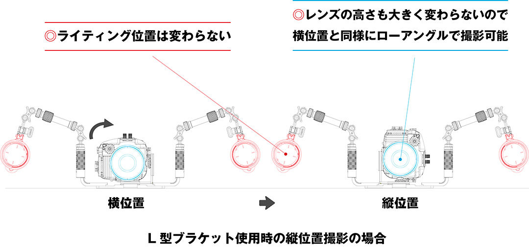 クイックシューL型ブラケット使用時のメリット