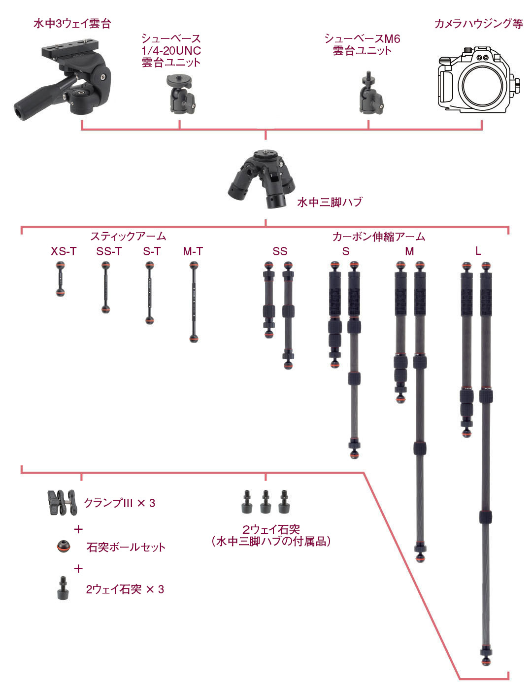 水中三脚システムチャート図