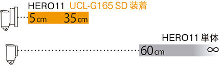 UCL-G165 SD被写界深度