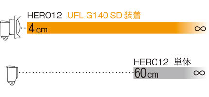 UFL-G140 SD被写界深度