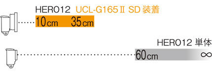 UCL-G165 SD被写界深度
