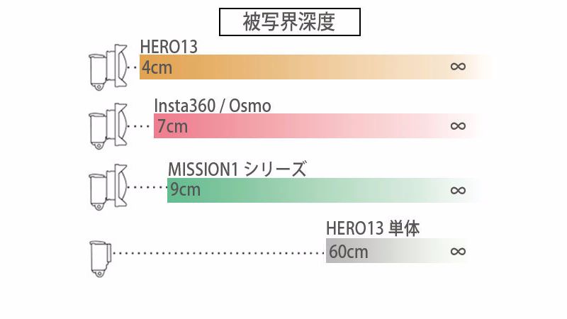 撮影距離