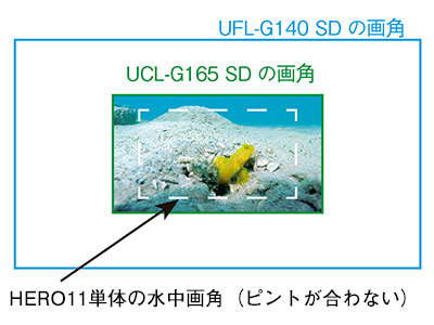 UCL-G165 SD画角