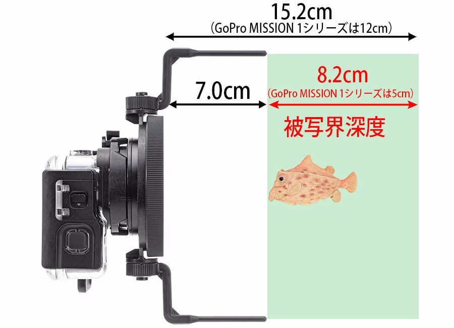 接写装置