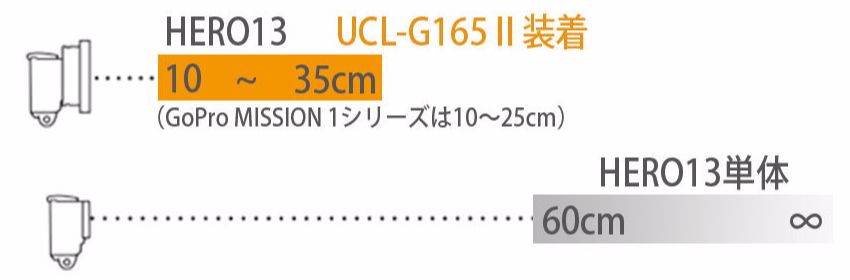撮影距離